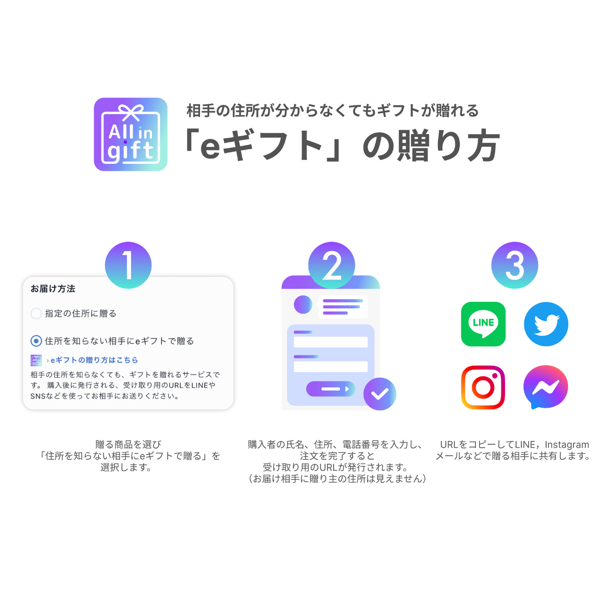 お相手のご住所を知らなくてもギフトを贈れるeギフト、はじめました